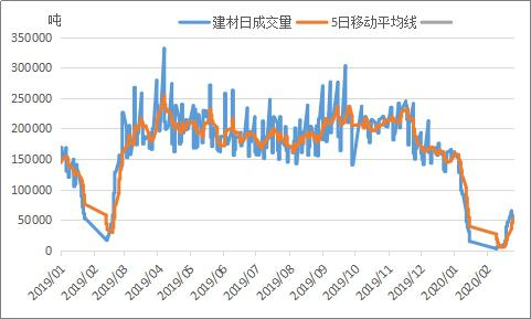 江苏：规模以上工业企业复工率99.7%