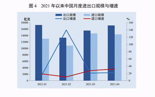 上半年云南化肥出口稳步增长