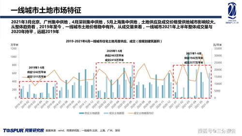 房企业绩见秋凉：业绩增速下降 盈利增速总体放缓