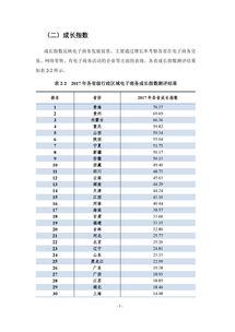 2018年度浙江省电子商务产业基地汇总一览（表）