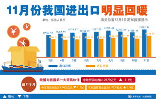 前7月中国外贸进出口同比增4.2% 一般贸易增长且比重提升