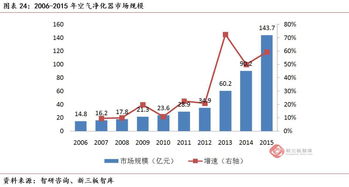 谁能入局格力电器混改？投资机构接盘概率或最大