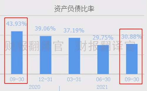 投资收益大涨提升险企业绩 权益投资收益丰厚