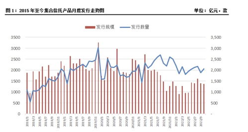 信托产品预期收益率为7.6%