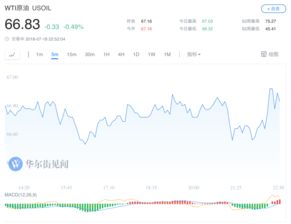 EIA：美国原油库存增加160万桶