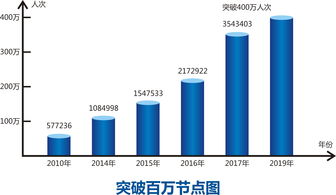 长沙机场年旅客吞吐量今年将逾2700万人次