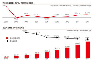 十地职业年金已运作 明年底缴费规模或达万亿