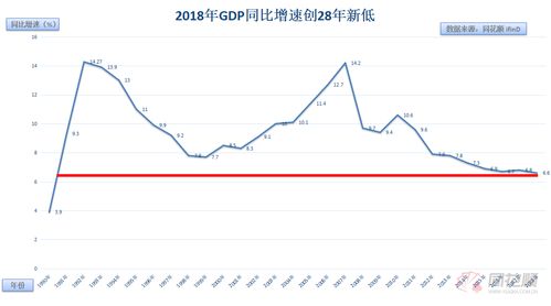 去年消费支出对GDP贡献率为76.2% 连续5年超过投资