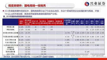 兴业证券：泛在电力物联网专项招标启动 关注产业链龙头