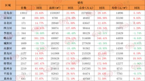 机构报告：三季度南京新房成交套数同期上涨 涨幅48.69%
