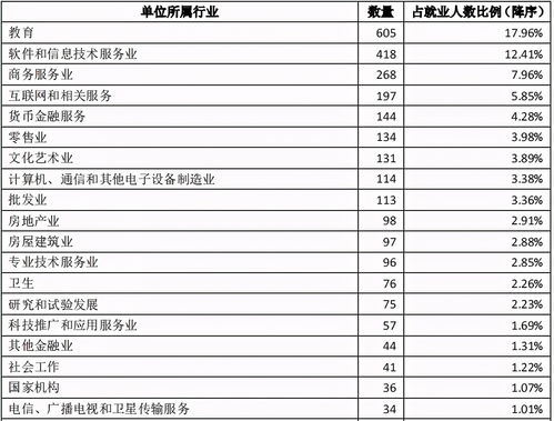 最新报告：北上广深 广州最容易就业！平均薪酬9129元月