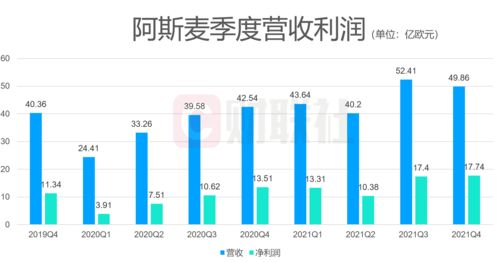 BP下游业务CEO：船用油限硫令将支撑全球炼化利润率增长