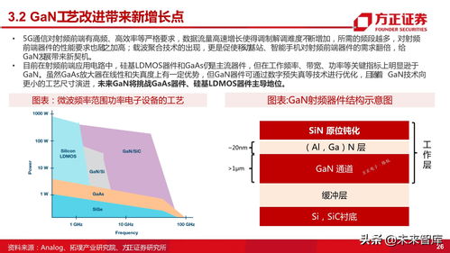 日本诺奖得主研发出氮化镓逆变器首次成功应用于电动汽车