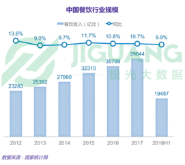 物流业将保持平稳适度增长趋势