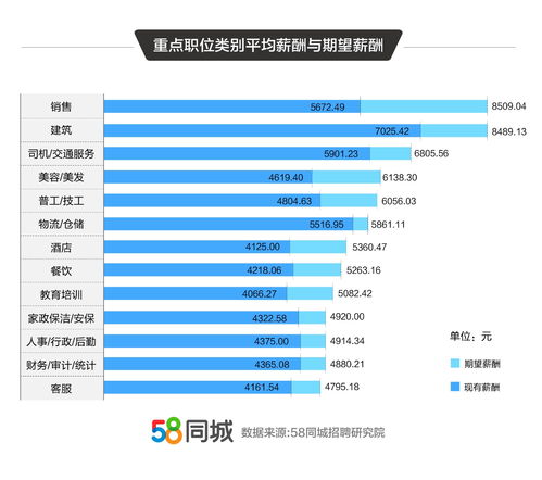 调查：前三季度“带货”行业平均月薪10570元 上海最高