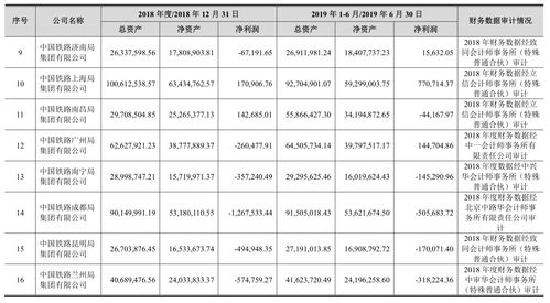 台湾5G频谱竞标继续涨价 几大运营商忍痛掏百亿家底