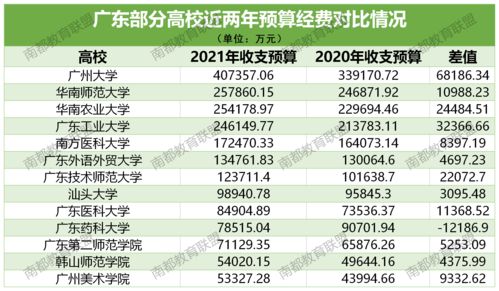 今年1-11月广东一般公共预算收入增4.4%