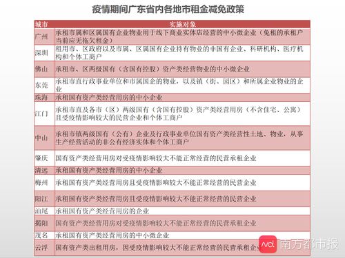 广东正研拟出台一批落实“26条措施”办事指南 逾300家高新台企减税数十亿