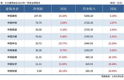 2019年全年40城卖地金额2.86万亿元 同比增18%