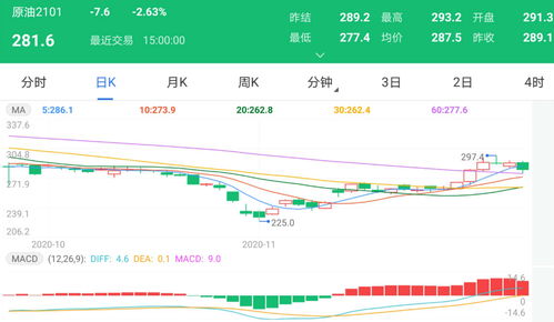 香港11月官方楼价指数反弹1.78% 中止5连跌