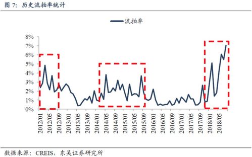 今年楼市“钱紧”预期依旧 土地市场大概率低热度运行