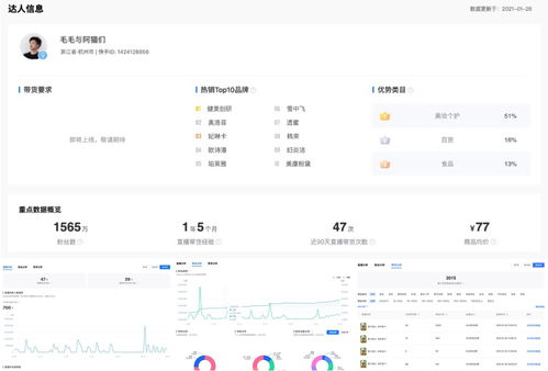 有赞快手商家画像：产业带地域特征明显 二三线城市为主