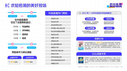 陌陌发布《2019主播职业报告》 24.1%职业主播月收入过万