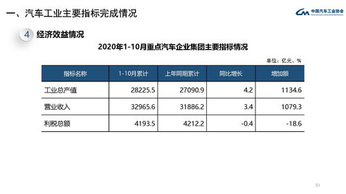 2019年德国投入使用的新能源汽车数量大增