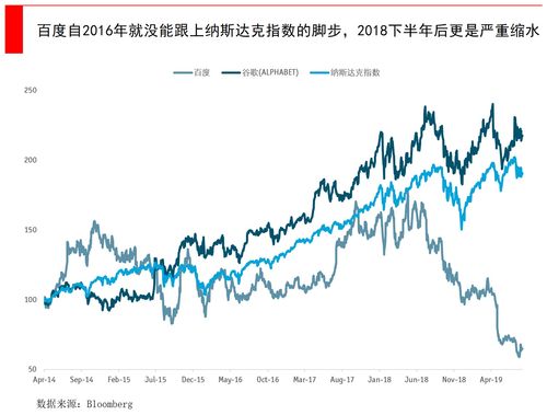 多家房企配股融资 结果喜忧参半