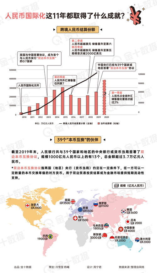 广东去年跨境人民币结算3.26万亿元