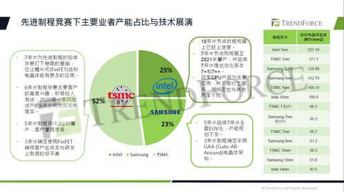 疫情下的半导体产业链