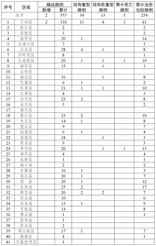 法国确诊第12例新冠肺炎病例