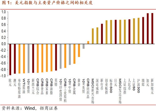 总需求有望快速回升