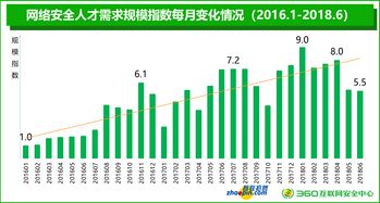 报告：上海市招聘需求恢复最快 环比增加近七成