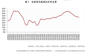 1月房价涨幅收窄 专家：今年楼市成交量将大概率回调