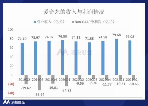 2019年4季度 松下锂电池业务总体依然亏损