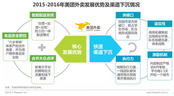 广东今后餐饮业走势如何？庄臣:个性化竞争将是关键