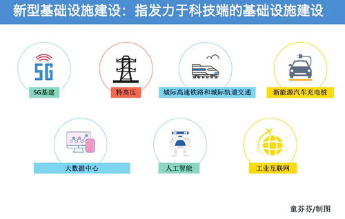 政治局：加快5G网络、数据中心等新型基础设施建设