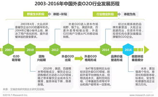 多举措降成本拓市场 餐饮业外卖“自救”现状透视