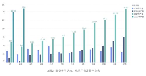 电池联盟：2月动力电池装车0.6GWh 同比下降73.4%