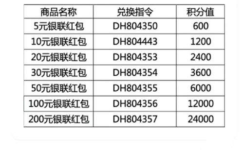 2163家公司现金“红包”近万亿元 TOP50股息率超6%