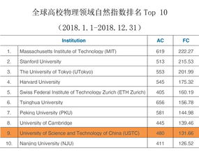 自然指数：去年高质量科研产出美国第一中国第二 差距在缩小