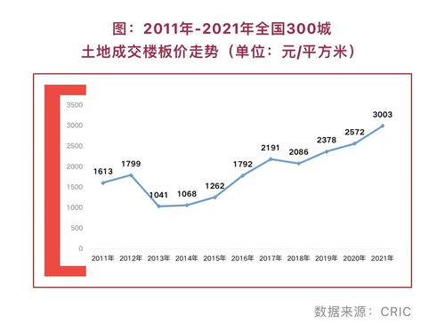 土地供应“放量”成交剧增 一二三线城市溢价率抬头