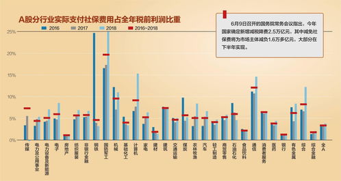 科技部：去年全社会研发支出2.17万亿 占GDP比重2.19%