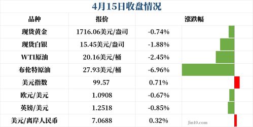 IEA：新冠疫情将导致2020年全球能源投资创纪录最大降幅