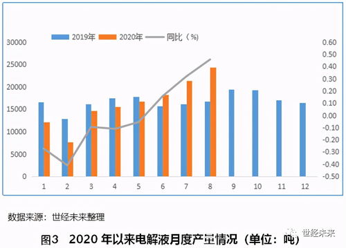 5月动力电池装机量约3.51GWh 同比下降38%