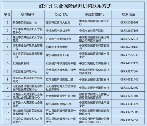 广东预留逾200亿元扩大失业险保障范围