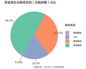 形成重点房企资金监测和融资管理规则意味着什么？