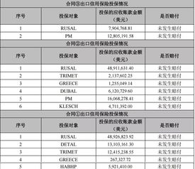 民生信托回应：提前结束“至信1095号”终止该项目应收账款收益权转让