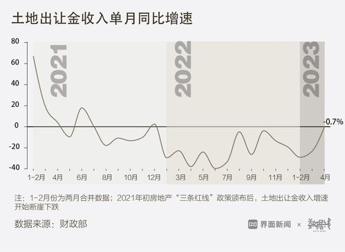 财政收入连续3个月正增长 8月收入12043亿元同比增长5.3%